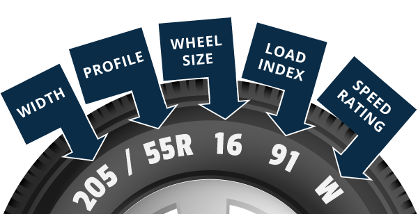 Helpful infographic showing where to find your tyre information